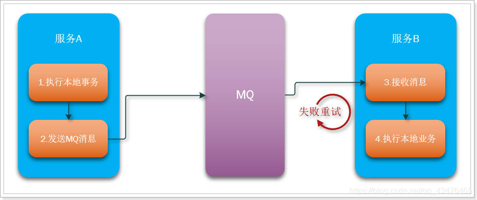 image-20200305181454125